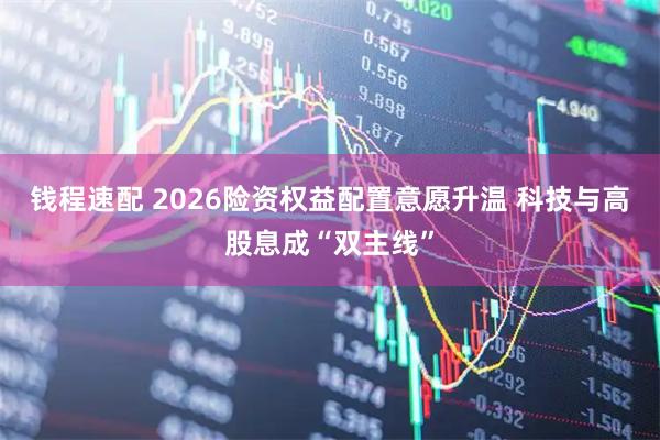 钱程速配 2026险资权益配置意愿升温 科技与高股息成“双主线”